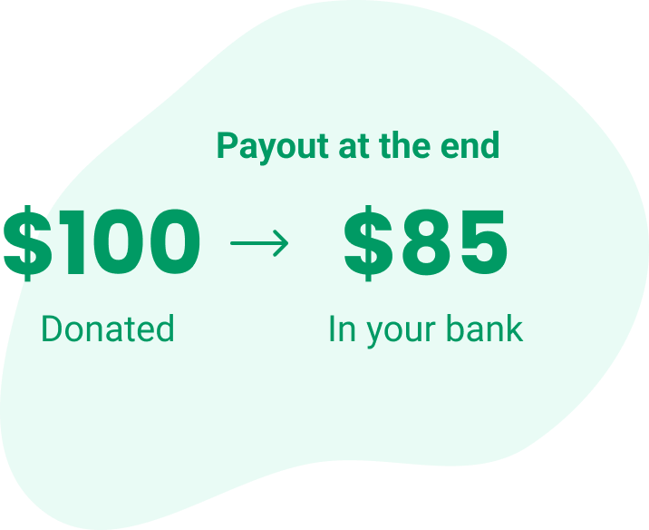 5. 85% of Every Dollar Goes Back to Your School